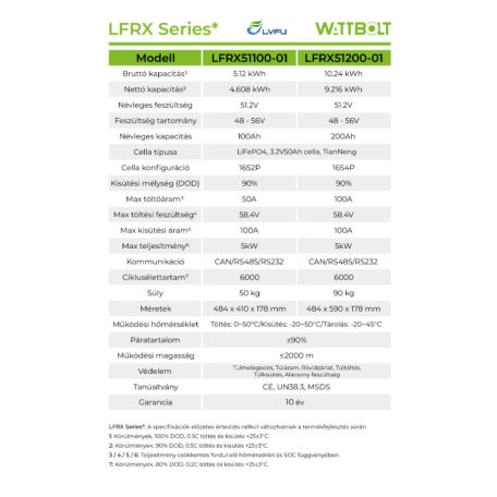 LFRX51100-01 5.12kWh LV akkumulátor