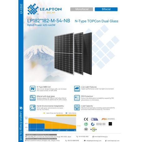 Leapton LP182*182-M-54-NB 440W 30mm