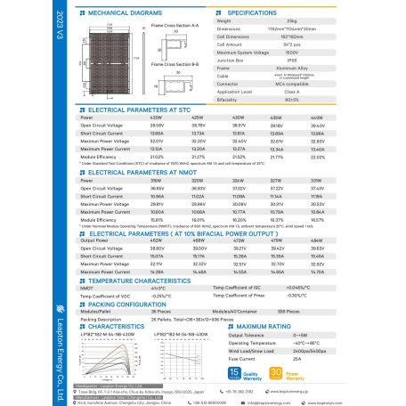 Leapton LP182*182-M-54-NB 440W 30mm